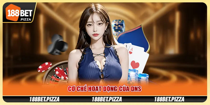 Cơ chế hoạt động của DNS