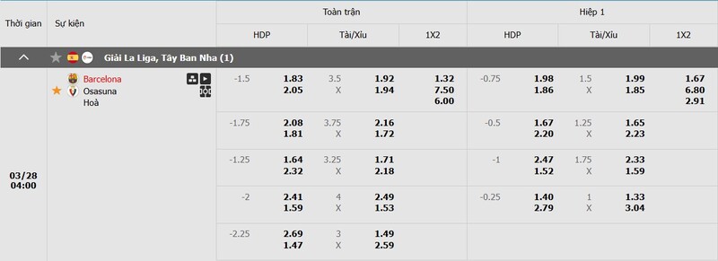 Tỷ lệ kèo trận đấu giữa Barcelona vs Osasuna