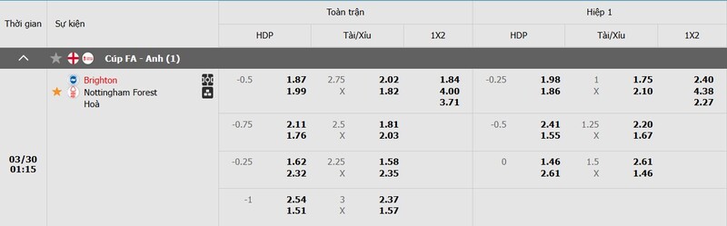 Tỷ lệ kèo trận đấu Brighton vs Nottingham