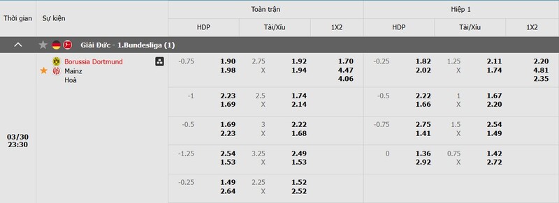 Tỷ lệ kèo trận đấu Dortmund vs Mainz 05