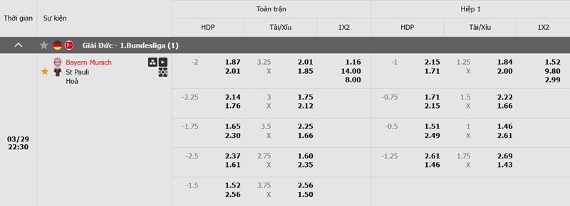 Tỷ lệ kèo trận đấu giữa Bayern Munich vs St. Pauli