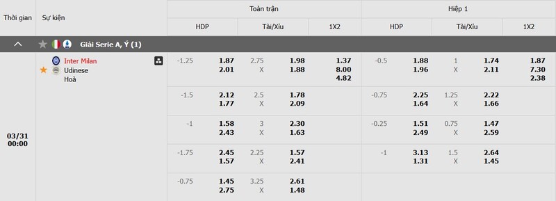 Tỷ lệ kèo trận đấu Inter Milan vs Udinese