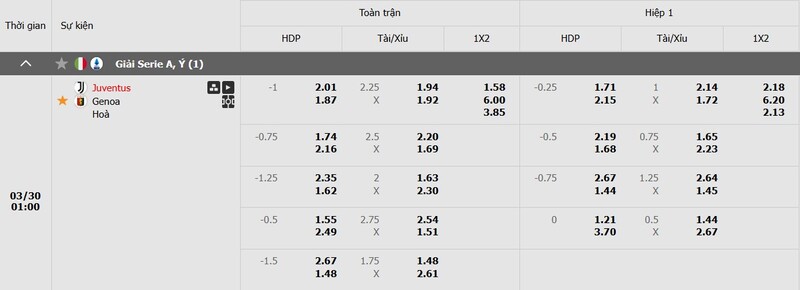 Nhận định Juventus vs Genoa 0h ngày 30/3 - Vòng 30 Serie A 2 Tỷ lệ kèo trận đấu Juventus vs Genoa