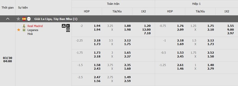 Tỷ lệ kèo trận đấu Real Madrid vs Leganes Tỷ lệ kèo trận đấu Real Madrid vs Leganes