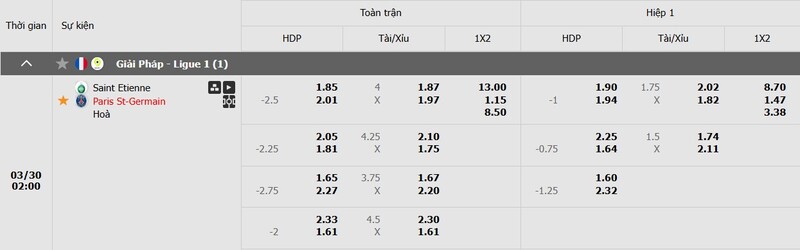 Tỷ lệ kèo trận đấu Saint-Etienne vs PSG Tỷ lệ kèo trận đấu Saint-Etienne vs PSG